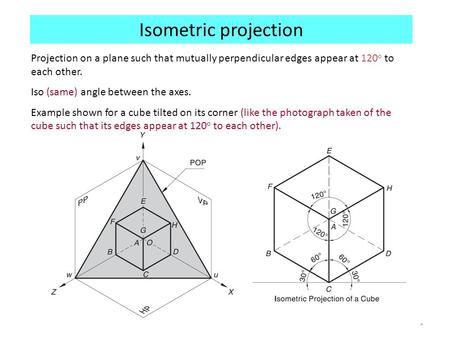 Isometric projection Projection on a plane such that mutually perpendicular edges appear at 120o to each other. Iso (same) angle between the axes. Example.