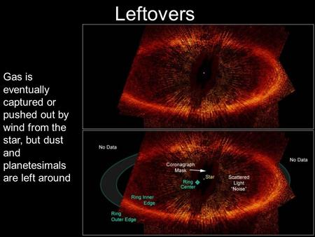 Leftovers Gas is eventually captured or pushed out by wind from the star, but dust and planetesimals are left around.