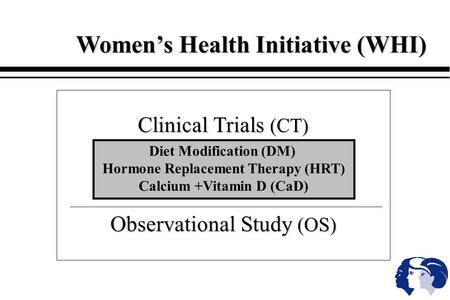 Women’s Health Initiative (WHI) Clinical Trials (CT) Observational Study (OS) Diet Modification (DM) Hormone Replacement Therapy (HRT) Calcium +Vitamin.