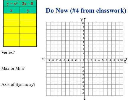 Y = x 2 – 2x – 8 xy Vertex? Max or Min? Axis of Symmetry? Do Now (#4 from classwork)