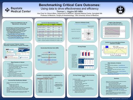 Www.postersession.com ) Benchmarking Critical Care Outcomes: Using data to drive effectiveness and efficiency Thomas L. Higgins MD MBA Vice Chair for Clinical.