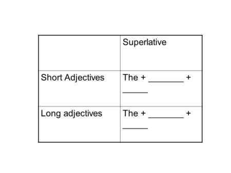 Superlative Short AdjectivesThe + _______ + _____ Long adjectivesThe + _______ + _____.