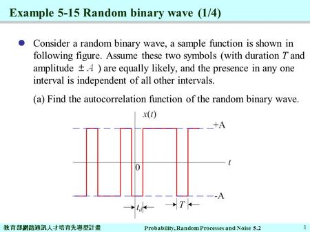 教育部網路通訊人才培育先導型計畫 Probability, Random Processes and Noise 1 Example 5-15 Random binary wave (1/4) Consider a random binary wave, a sample function is shown.