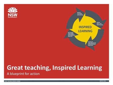 GREAT TEACHING, INSPIRED LEARNING MARCH 2013 A blueprint for action Great teaching, Inspired Learning.
