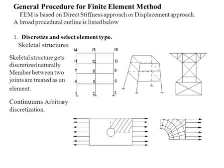 General Procedure for Finite Element Method FEM is based on Direct Stiffness approach or Displacement approach. A broad procedural outline is listed.