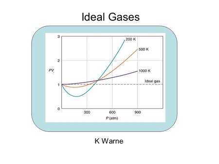 Ideal Gases K Warne. The Gas Phase Covered in this presentation  Kinetic Theory of Matter - solids, liquids & gasses Boyle's law Kelvin & Celsius Temperatures.