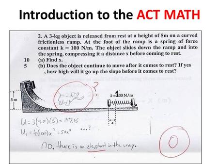 Introduction to the ACT MATH. Content Covered by the ACT Mathematics Test 3 sub-scores are based on 6 areas: pre-algebra, elementary algebra, intermediate.