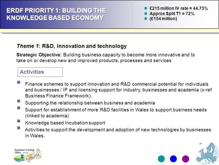 ERDF PRIORITY 1: BUILDING THE KNOWLEDGE BASED ECONOMY Strategic Objective: Building business capacity to become more innovative and to take on or develop.