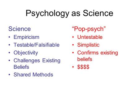 Psychology as Science Science Empiricism Testable/Falsifiable Objectivity Challenges Existing Beliefs Shared Methods “Pop-psych” Untestable Simplistic.