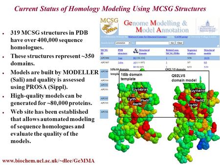 Current Status of Homology Modeling Using MCSG Structures 319 MCSG structures in PDB have over 400,000 sequence homologues. These structures represent.