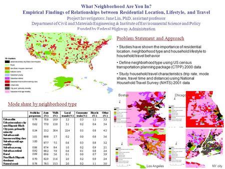 What Neighborhood Are You In? Empirical Findings of Relationships between Residential Location, Lifestyle, and Travel Project Investigators: Jane Lin,