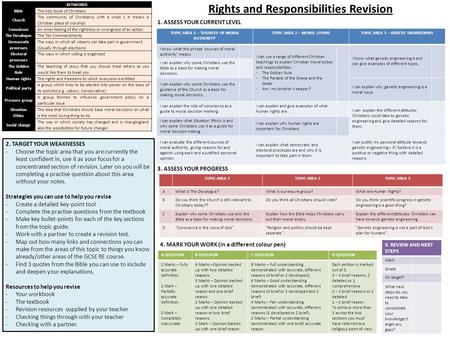 Rights and Responsibilities Revision KEYWORDS Bible The holy book of Christians Church The community of Christians( with a small c it means a Christian.