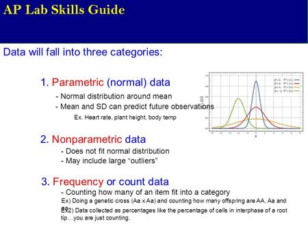Data will fall into three categories: AP Lab Skills Guide 1. Parametric (normal) data 2. Nonparametric data 3. Frequency or count data - Normal distribution.