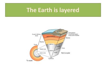 The Earth is layered.