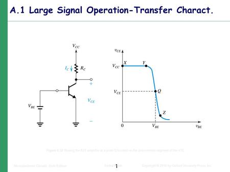 A.1 Large Signal Operation-Transfer Charact.