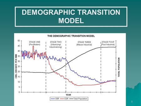 DEMOGRAPHIC TRANSITION MODEL
