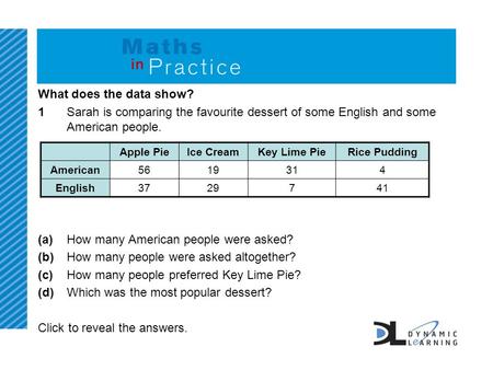 What does the data show? 1Sarah is comparing the favourite dessert of some English and some American people. (a)How many American people were asked? (b)How.