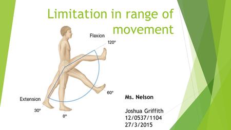 Ms. Nelson Joshua Griffith 12/0537/1104 27/3/2015 Limitation in range of movement.