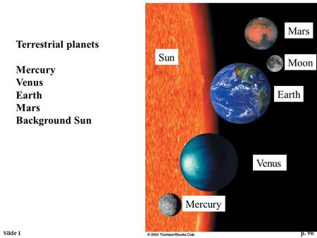 Slide 1p. 96 Terrestrial planets Mercury Venus Earth Mars Background Sun Mars Moon Earth Venus Mercury Sun.
