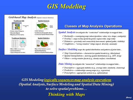 GIS Modeling (Berry) GIS Modeling logically sequences map analysis operations (Spatial Analysis, Surface Modeling and Spatial Data Mining) to solve spatial.