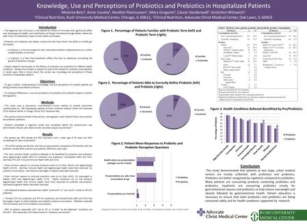 Knowledge, Use and Perceptions of Probiotics and Prebiotics in Hospitalized Patients Melanie Betz 1, Anne Uzueta 2, Heather Rasmussen 1, Mary Gregoire.
