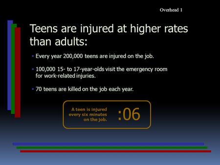  Every year 200,000 teens are injured on the job.  100,000 15- to 17-year-olds visit the emergency room for work-related injuries.  70 teens are killed.