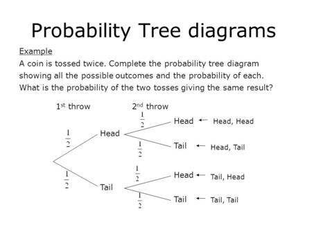 Probability Tree diagrams