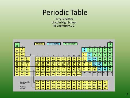 Periodic Table Larry Scheffler Lincoln High School IB Chemistry 1-2 .1.