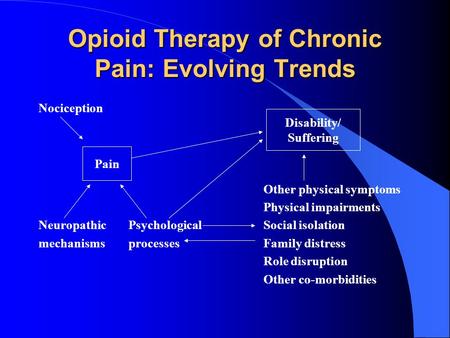 Opioid Therapy of Chronic Pain: Evolving Trends Nociception Other physical symptoms Physical impairments NeuropathicPsychological Social isolation mechanismsprocessesFamily.