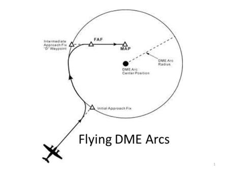 Flying DME Arcs.