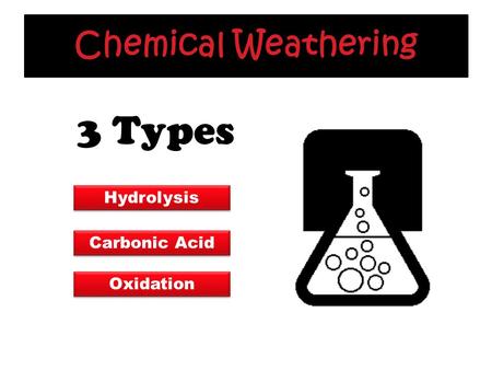 Chemical Weathering 3 Types Hydrolysis Carbonic Acid Oxidation.