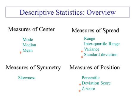 Descriptive Statistics: Overview Measures of Center Mode Median Mean * Measures of Symmetry Skewness Measures of Spread Range Inter-quartile Range Variance.