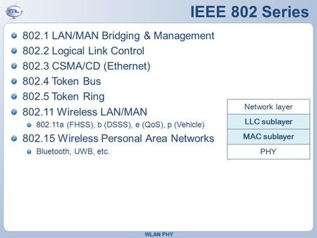 IEEE 802 Series 802.1 LAN/MAN Bridging & Management 802.2 Logical Link Control 802.3 CSMA/CD (Ethernet) 802.4 Token Bus 802.5 Token Ring 802.11 Wireless.