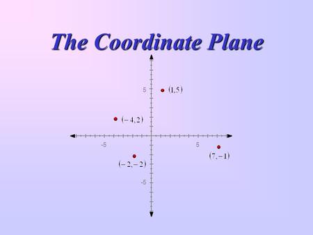 -5 5 5 The Coordinate Plane. If it continued to spread, it would go right through your neighbor... Imagine the top surface of your desk stretching in.