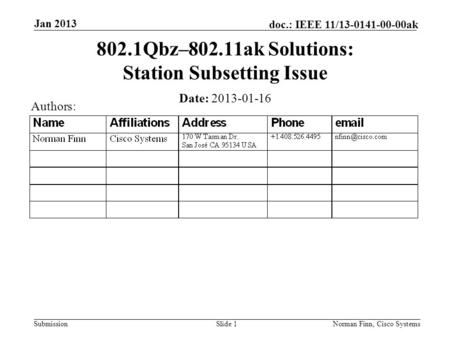 Submission doc.: IEEE 11/13-0141-00-00ak Jan 2013 Norman Finn, Cisco SystemsSlide 1 802.1Qbz–802.11ak Solutions: Station Subsetting Issue Date: 2013-01-16.