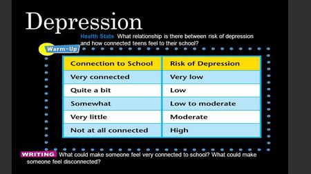Depression Health Stats What relationship is there between risk of depression and how connected teens feel to their school? What could make someone feel.