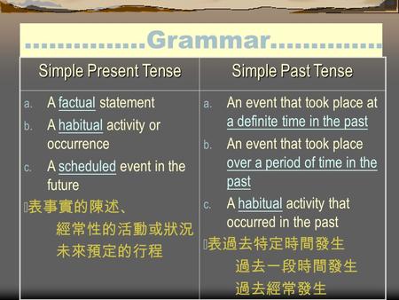 ……………Grammar………….. Simple Present Tense Simple Past Tense a. A factual statement b. A habitual activity or occurrence c. A scheduled event in the future.