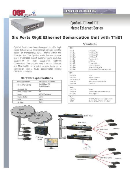 OptiEnd -101 and 102 Metro Ethernet Series Six Ports GigE Ethernet Demarcation Unit with T1/E1 OptiEnd family has been developed to offer high speed Optical.