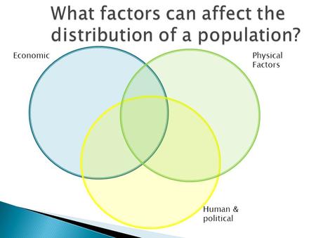 What factors can affect the distribution of a population? Physical Factors Human & political Economic.