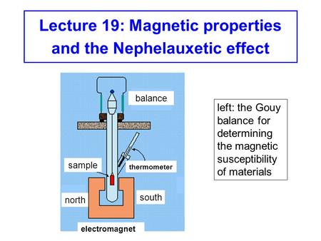 Lecture 19: Magnetic properties and the Nephelauxetic effect sample south thermometer Gouy Tube electromagnet balance north connection to balance left: