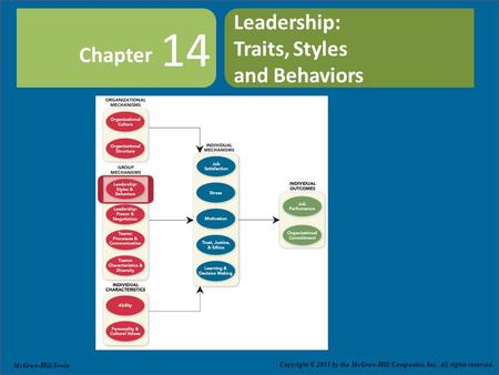 Copyright © 2011 by The McGraw-Hill Companies, Inc. All rights reserved. Slide 14-1 Chapter Copyright © 2011 by the McGraw-Hill Companies, Inc. All rights.