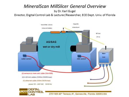 3701 NW 40 th Terrace, #1, Gainesville, Florida 32606 USA MineralScan MillSlicer General Overview by Dr. Karl Gugel Director, Digital Control Lab & Lecturer/Researcher,