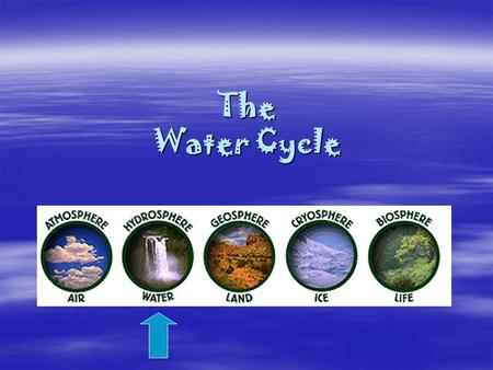 The Water Cycle. Water is…  The only common substance that exists as a solid, a liquid, and a gas.  Present everywhere on Earth.  In a continuous state.
