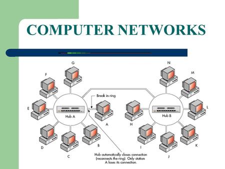 COMPUTER NETWORKS.