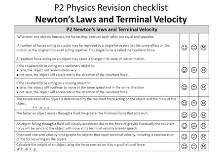 P2 Physics Revision checklist Newton’s Laws and Terminal Velocity
