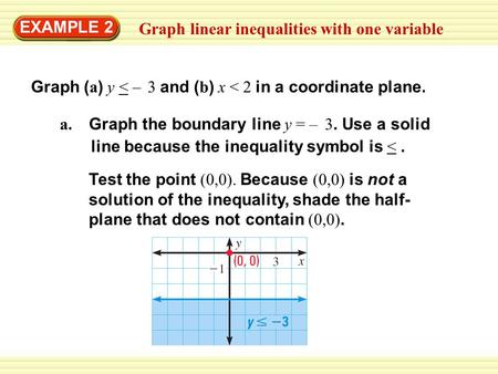 Graph linear inequalities with one variable EXAMPLE 2 Graph ( a ) y < – 3 and ( b ) x < 2 in a coordinate plane. Test the point (0,0). Because (0,0) is.