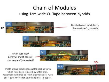 Chain of Modules using 1cm wide Cu Tape between hybrids SP- SP+ M0 M1 M2 M3 Initial test used External shunt control (subsequently reverted) Photo shows.