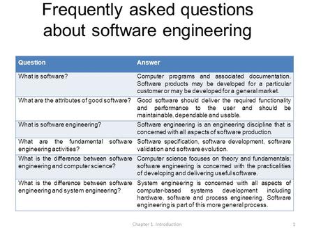 Frequently asked questions about software engineering
