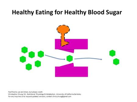 Healthy Eating for Healthy Blood Sugar Feel free to use and share, but please credit: Christopher Chung; B.S. Nutritional Physiology & Metabolism, University.
