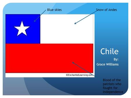 Chile By: Grace Williams Snow of Andes Blood of the patriots who fought for independence Blue skies.